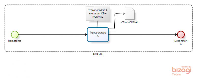 Arquivo:CT-e NORMAL.png