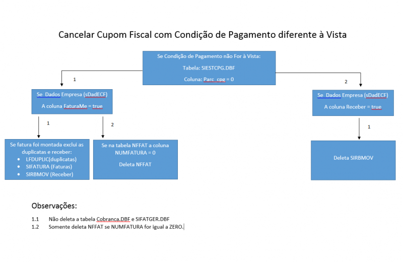 Arquivo:Cancel cupom diferente vista.png