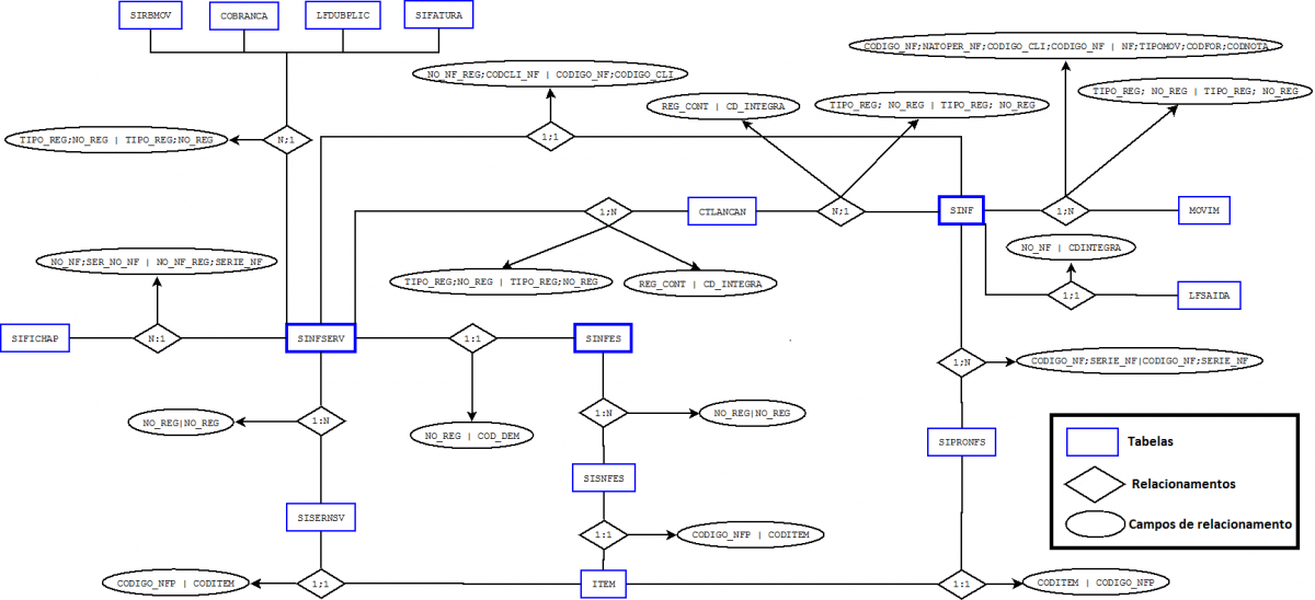 Diagrama ER - SECF Faturamento.png