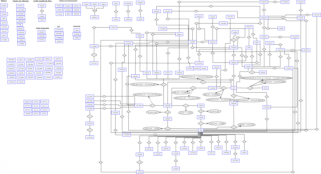 Diagrama ER - SESIAG.png