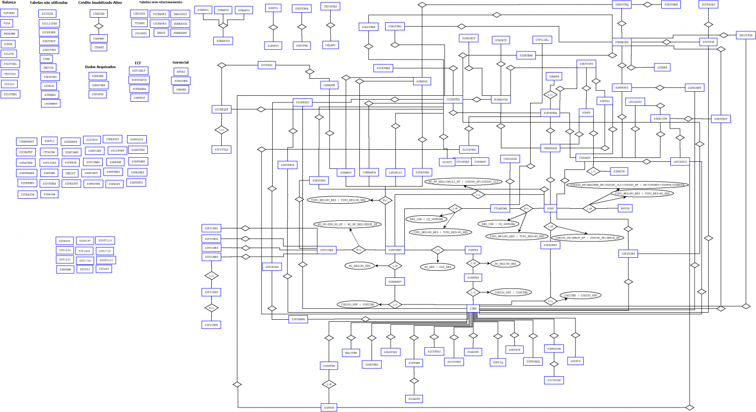 Diagrama ER - SESIAG.png
